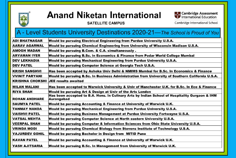 Cambridge International Results March 2021