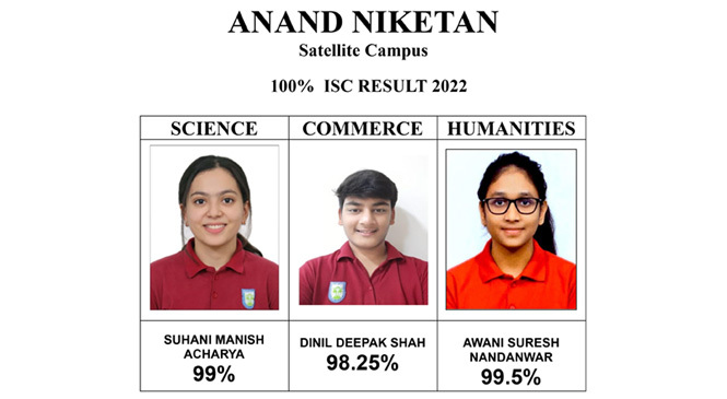 ICSE RESULT 2022-23