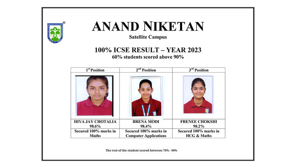 ISC & ICSE Result for Year 2023, photo 1
